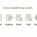 Outsourcing SEO Blogs with Inkpilots: A Practical Guide to Scaling Content Without Losing Quality