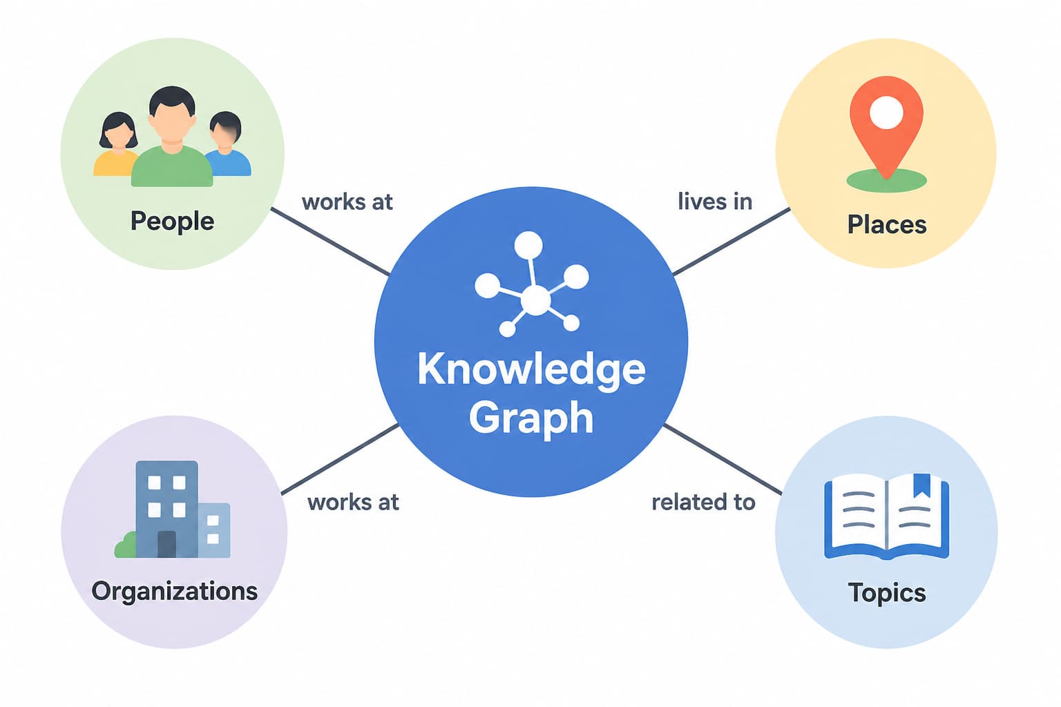 Inkpilots’ Knowledge Graph: Turn Every Article Into a Connected Content Experience